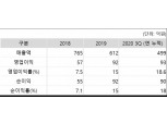 웹케시, 코로나 위기 속 연초 가이던스 매출·영업익 초과 달성 기대