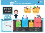 2020년 연간 소비자물가 전년비 0.5% 상승, 작년(0.4%)대비 0.1%p 올라 (종합)