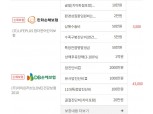 '우리 5살 아이, 어린이보험은?' 손보사 어린이·태아 보험 비교