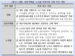 경제4단체 국회에 상법·공정거래법·노조법 보완입법 건의