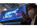 코스피 3000고지 ‘바짝’...6거래일 연속 사상 최고치 경신(종합)