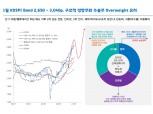 2021년 코스피 3000시대, 더 멀리 가려면 쉬어야 한다 - 대신證