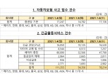 "폭설에 손보사 전화는 불났다" 6일 차보험 사고, 긴급출동 접수 급증