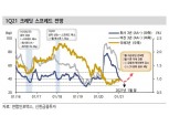 크레딧시장, 1월 연초효과 지속되나 강세폭은 적을 전망 - 신금투