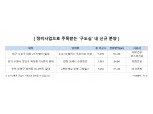 서울 강동·대구 수성…대규모 정비사업으로 환골탈태하는 구도심