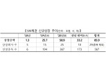 지난해 신규 상장 SRI채권 58.9조원…1년 만에 33.2조원 증가