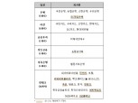 마이데이터 본인가 발표 임박…신용정보협회 대비 ‘분주’