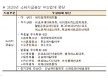 한국대부금융협회, 2020년 소비자금융상 시상