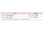 병원간 만큼 보험료 더 내는 '4세대 실손' 7월 출시