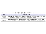 산업부, 올해 그린뉴딜·탄소중립 실현 위해 1조1326억원 투자