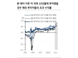 美50년물 국채 발행으로 금리 상승 우려 더 높아질 수 있어 - KB證