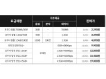 KT엠모바일, 월 9900원에 데이터 완전 무제한 요금제 선봬