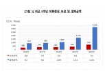 예탁원 통한 외화증권 보관·결제금액 역대 최대…외화주식 1위 테슬라