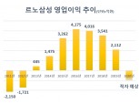 '8년 만에 적자' 르노삼성, 전직원 대상 희망퇴직