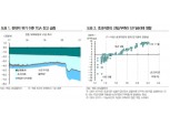 TGA 자금 유출로 상반기중 대규모 초과지준 변동요인 발생할 수 있어 -DB금투