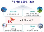 SK(주) "2021년, 첨단소재·그린·바이오·디지털 등 4대 핵심사업 원년"