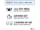 CJ제일제당, 2021 식문화 트렌드 전망 발표…"집밥생활 ABC가 이끈다"