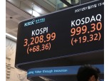 코스피 3200 시대 개막...기관·외인 ‘쌍끌이’ 매수(종합)