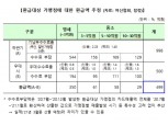 올해 상반기 영세·중소 가맹점 278만6000개 선정