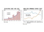 산업용 로봇 보급이 실질임금 상승을 제약해 - 한은
