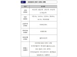 핀테크·금융사 마이데이터 선점 경쟁 본격화… 네이버vs테크핀vs금융사 삼강구도 되나