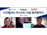 신한은행, 디지털자산 커스터디 기업 비트코·KDAC과 협약