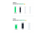 네이버파이낸셜, 네이버페이 신용관리 오픈…“신용점수 관리 보다 효율적으로”