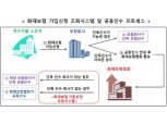 화재위험 높은 '특수건물' 보험 가입 쉬워진다