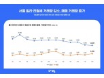 지난해 12월 빌라 전·월세 거래량 2020년 中 최저…매매 전월 比 24%↑