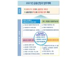 코로나 대출 만기연장·이자유예 연장…'장기·분할상환' 추진