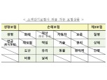 소액단기전문 보험업 자본금 문턱 낮춘다…'최소 20억원'