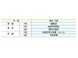 2020년 하반기 우수 국고채 전문딜러 5개사 선정…종합1위 KB증권