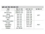 올해도 대형 종목 상장 예고...공모주 시장 호조 지속 - 신금투