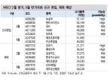 “최대 2100억원 유입”...10일 MSCI 2월 지수변경 ‘주목’