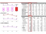 [금융사 2020 실적] BNK캐피탈, 기업·소매금융 모두 성장…순이익 8.9% ↓
