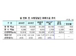 한은, 설 연휴 전 4조7500억원 화폐공급…전년비 감소