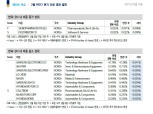 2월 MSCI 리뷰, 빅히트 등 편입은 5월 반기 리뷰 때..리뷰 적용일 한국물 7천억 매도 우위 - 신금투