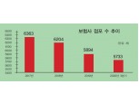 보험사, 인력·점포 구조조정 나섰다