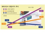 [2021 전망] 한국 배터리3사, 세계 시장 장악 본격화