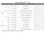 [2월3주 청약일정] 올해 첫 서울 분양 '자양 하늘채 베르' 등 전국 7곳 5578가구 청약접수