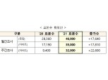 민간과 거리 크던 한국부동산원 집값 통계, 연내 정확도 개선해 재편
