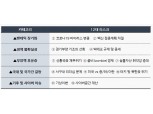 올해 글로벌 경제 4~5%대 반등 예상되나 하방 리스크 우세 의견이 중론 - 국금센터