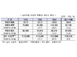 구 실손보험료 4월부터 최대 19% 오른다