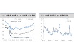 당분간 주식시장은 물가와 금리 레벨 변화에 적응하는 국면 - 대신證