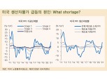 美생산자물가 상승, 2분기 인플레 숫자 높아질 요인...연준 조기대응과는 거리 - 메리츠證