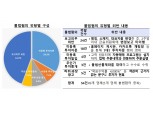 금감원, 49개 유사투자자문업자 불법혐의 적발…'주식리딩방 1대1 상담'