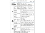 [자료] 한국은행 21년 2월 임시국회 업무 현황 요약