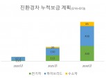 "2025년 600km 전기차, 2030년 전고체 전기차 출시"