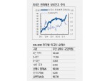 외국인 중장기 채권 투자 확대기조 더욱 뚜렷해질 것 - NH證