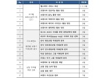 보험연수원, 실시간 온라인 방식 '라이브 클래스' 과정 신설